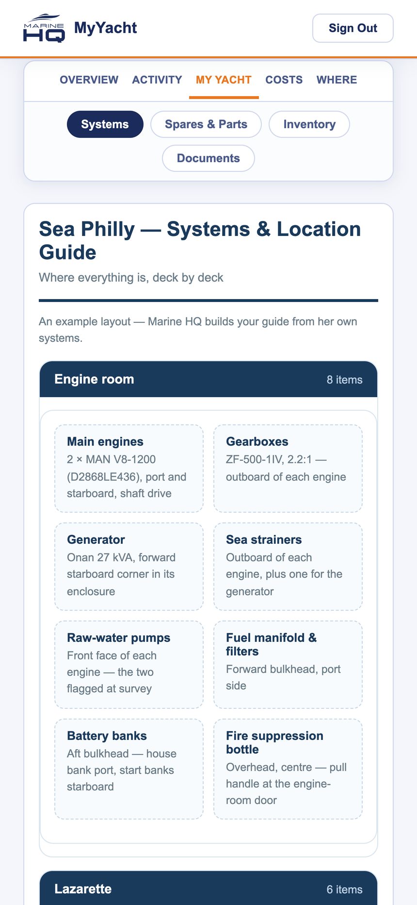 Systems and location guide listing engine room equipment and where it is
