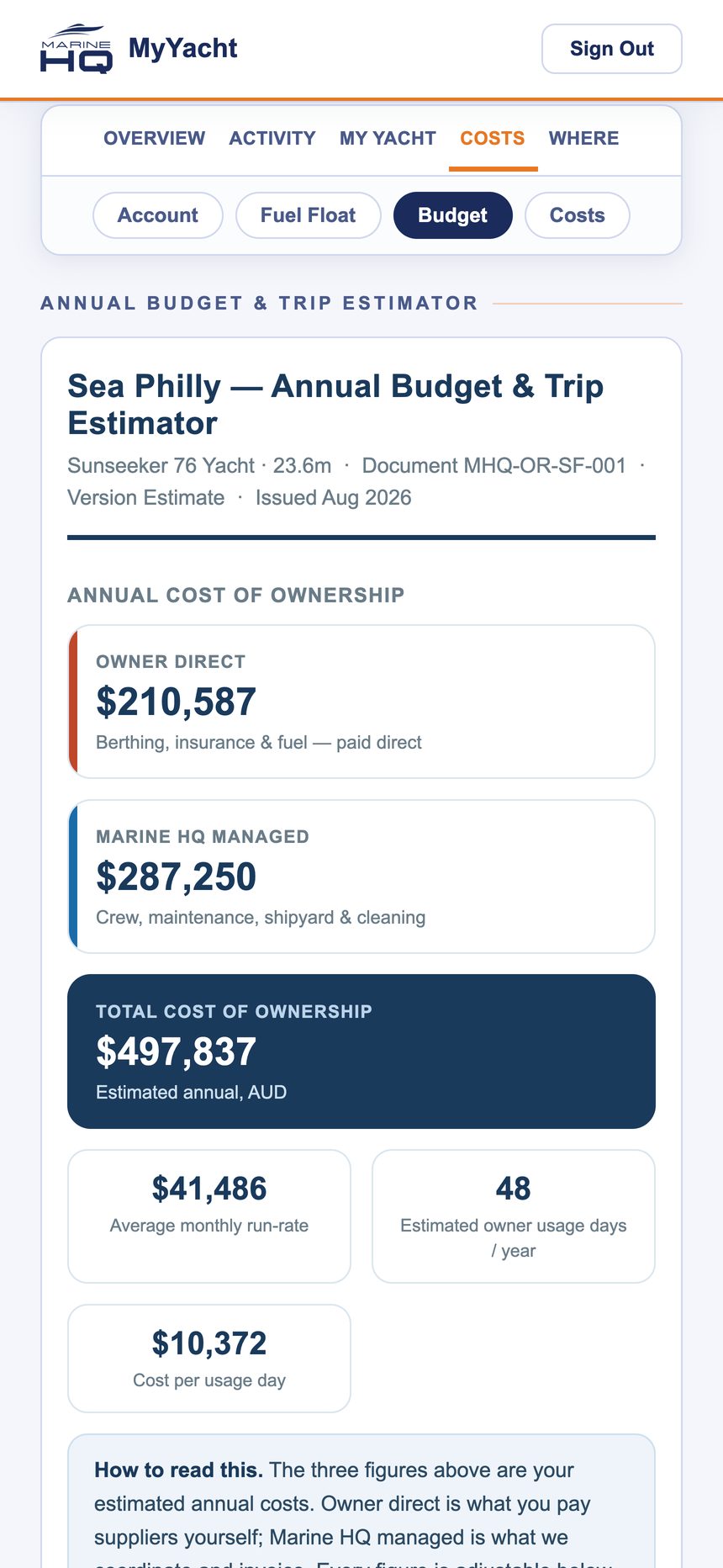 Annual budget and trip estimator for a Sunseeker 76